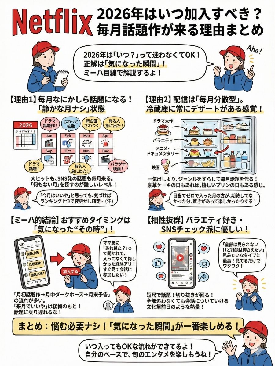 Netflix2026年はいつ加入すべき?毎月話題作が来る理由まとめ