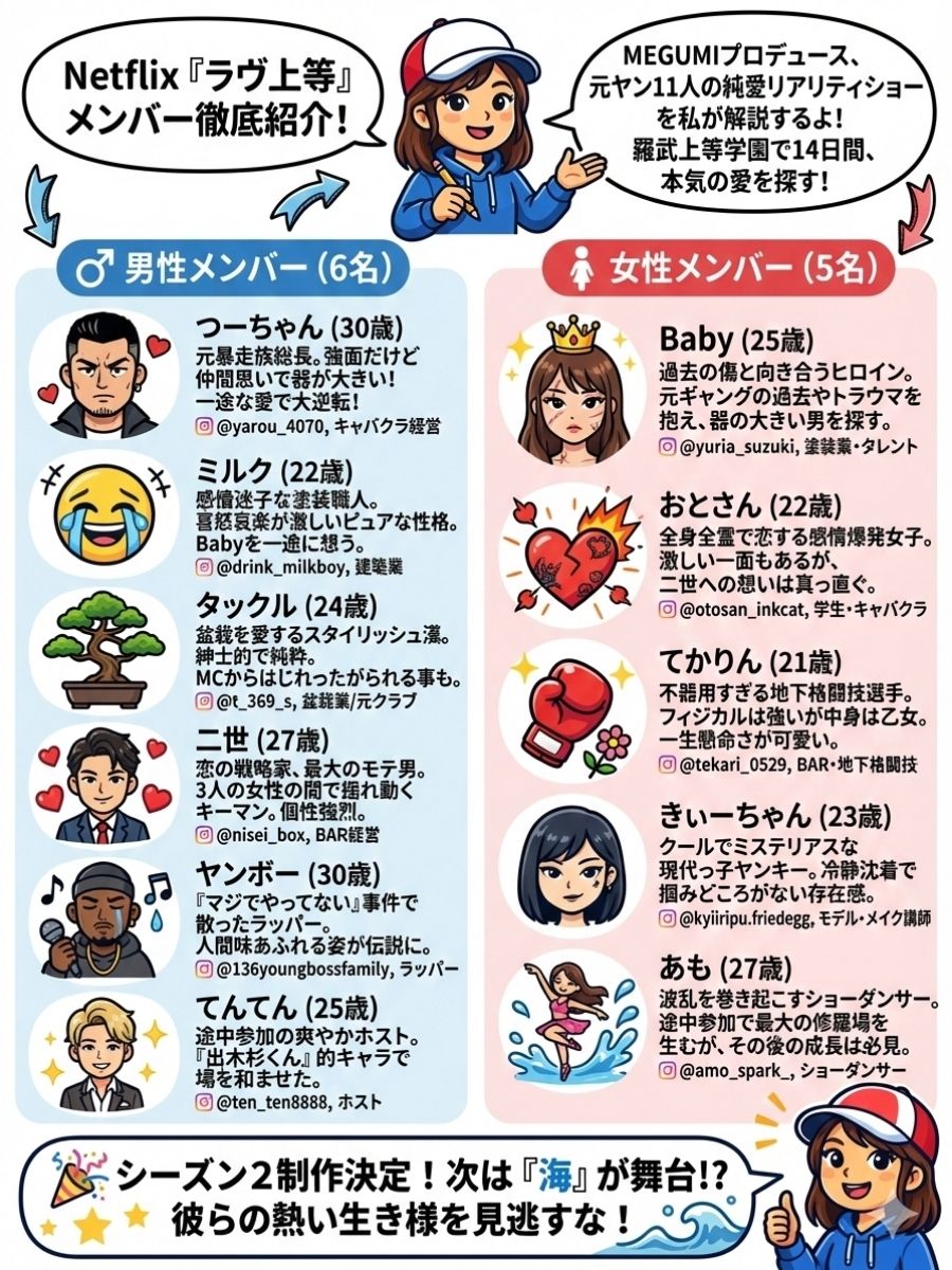【Netflix】元ヤン恋リア「ラヴ上等」参加メンバー全11名プロフィール&インスタ徹底紹介!