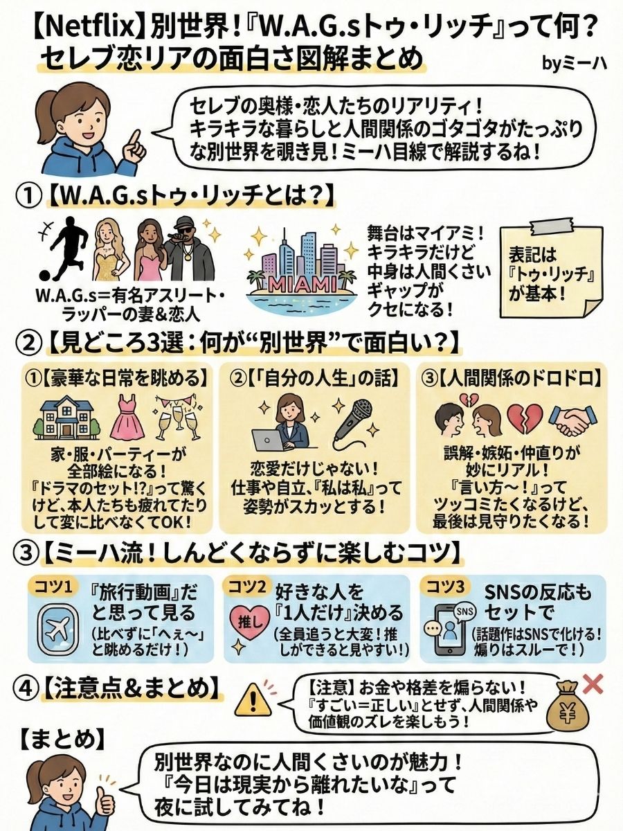 【Netflix】W.A.G.sトゥ・リッチって何？ネトフリ新恋リアが別世界で面白い