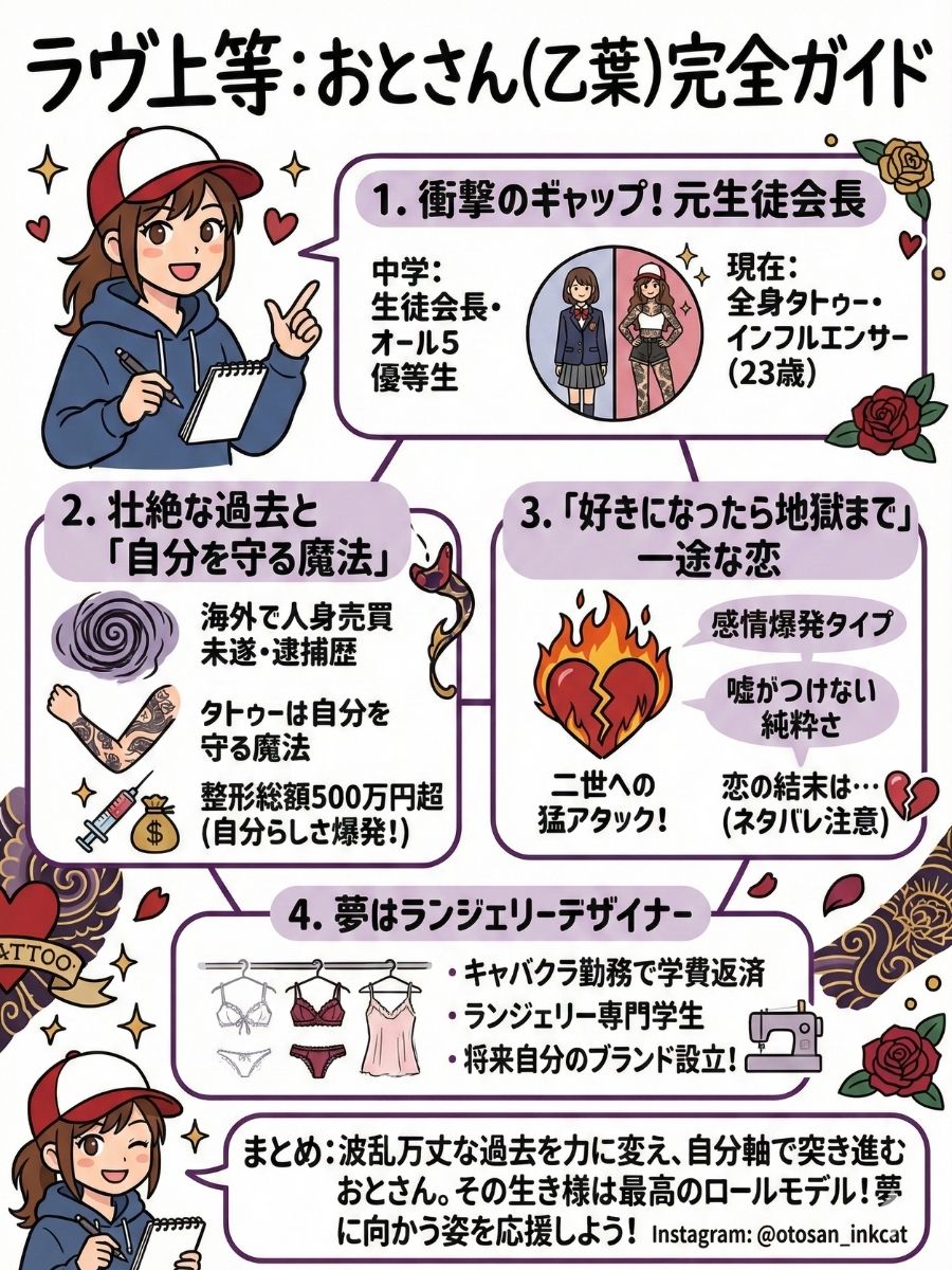 Netflix「ラヴ上等」おとさん（乙葉）完全ガイド｜全身タトゥーと壮絶な過去、そして真っ直ぐな恋の行方