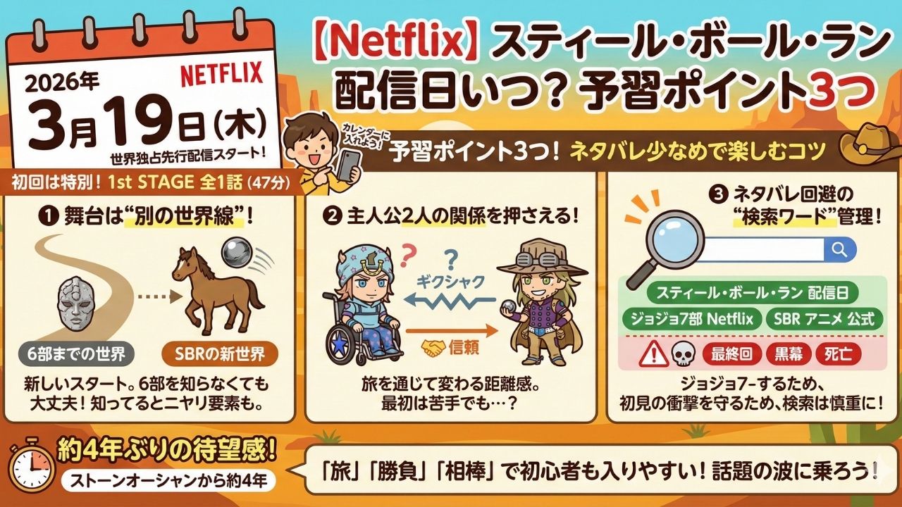 【Netflix】スティール・ボール・ラン配信日いつ？予習ポイント3つ