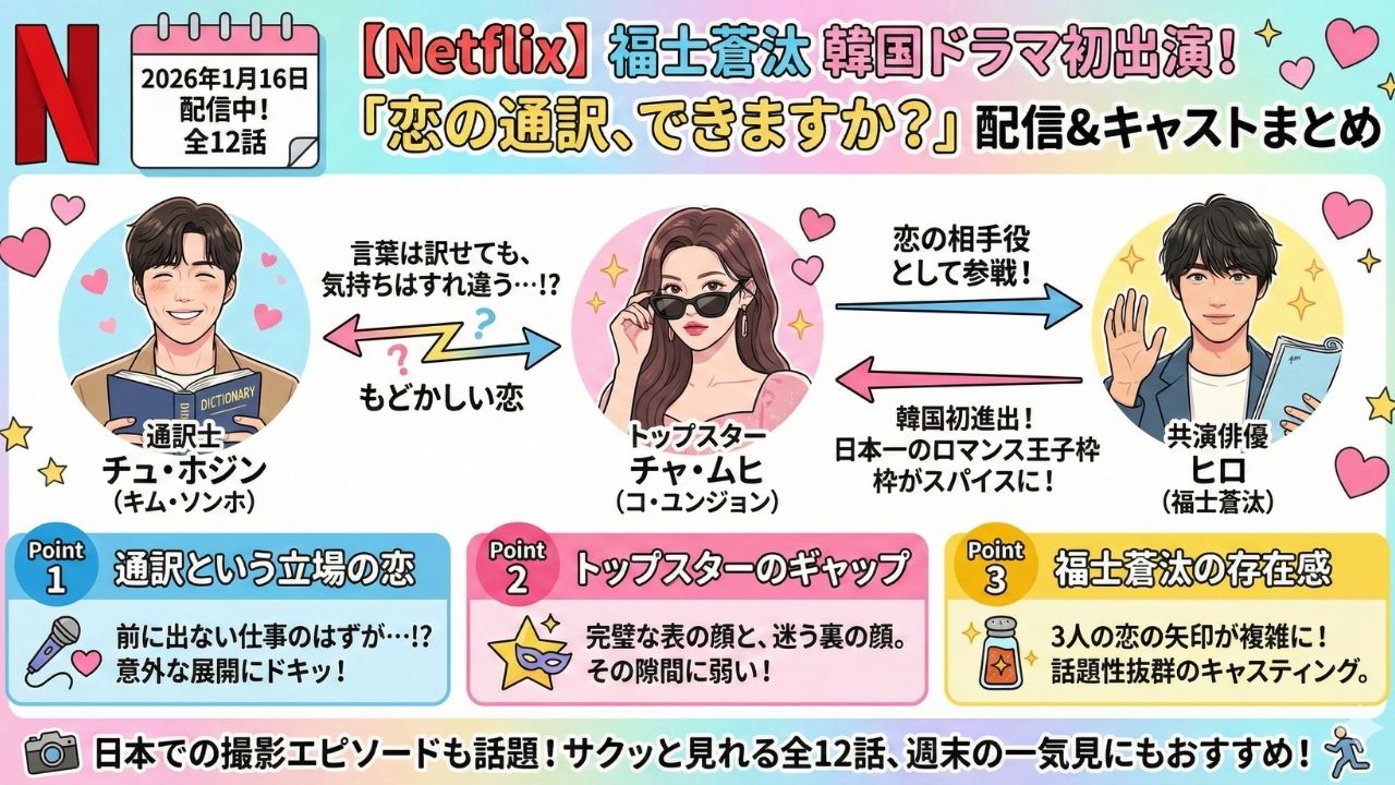 【Netflix】福士蒼汰の韓国ドラマ初出演！「恋の通訳、できますか？」配信日と豪華キャストまとめ