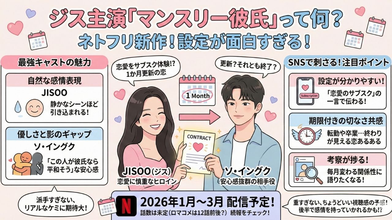ジス主演「マンスリー彼氏」って何？設定が面白すぎる件｜ネトフリ新作いつ配信？