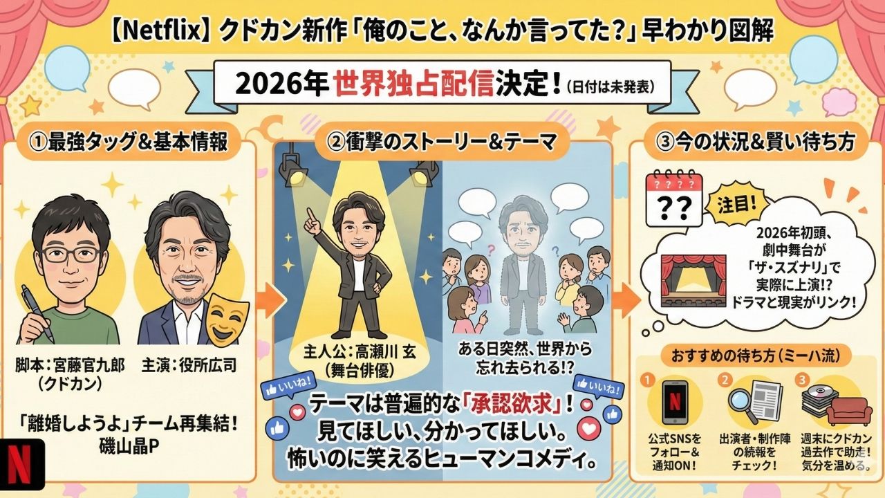 クドカン新作がネトフリに！2026年配信はいつ？内容も話題