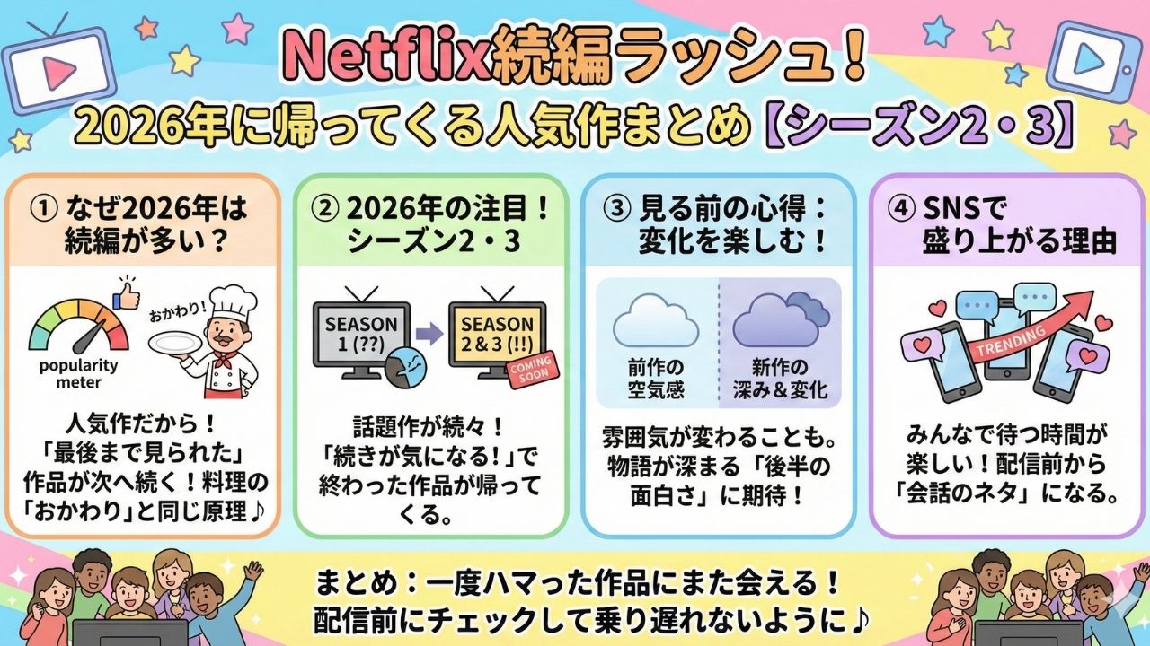 Netflix続編ラッシュ！2026年に帰ってくる人気作まとめ【シーズン2・3】