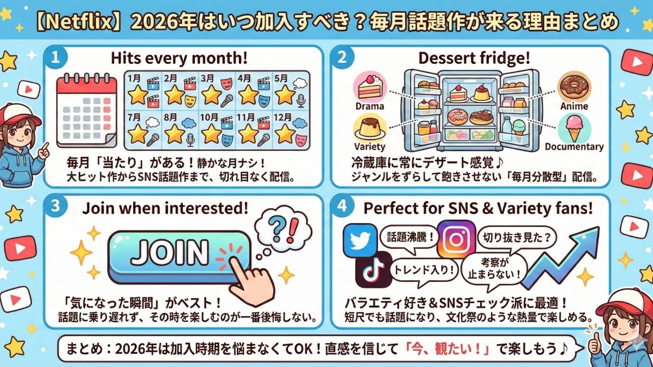 Netflix2026年はいつ加入すべき?毎月話題作が来る理由まとめ