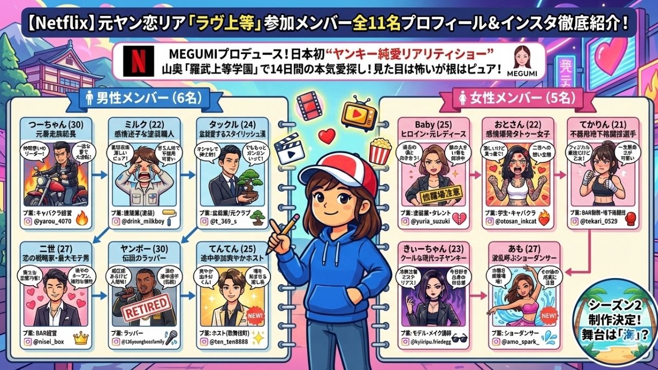 【Netflix】元ヤン恋リア「ラヴ上等」参加メンバー全11名プロフィール&インスタ徹底紹介!