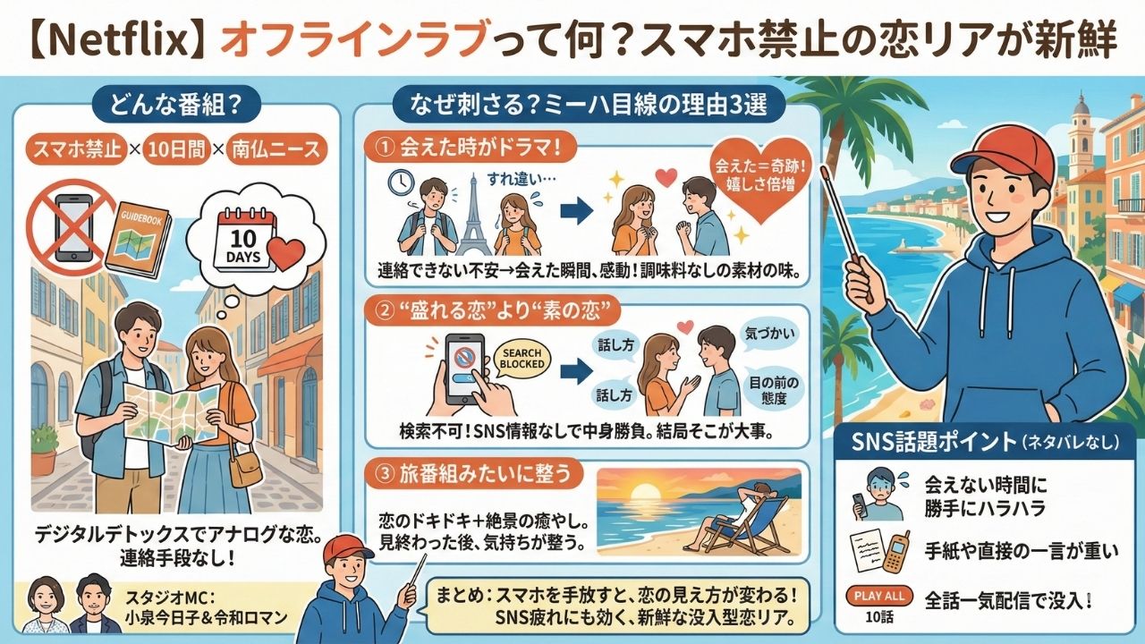 【Netflix】オフラインラブって何？スマホ禁止の恋リアが新鮮