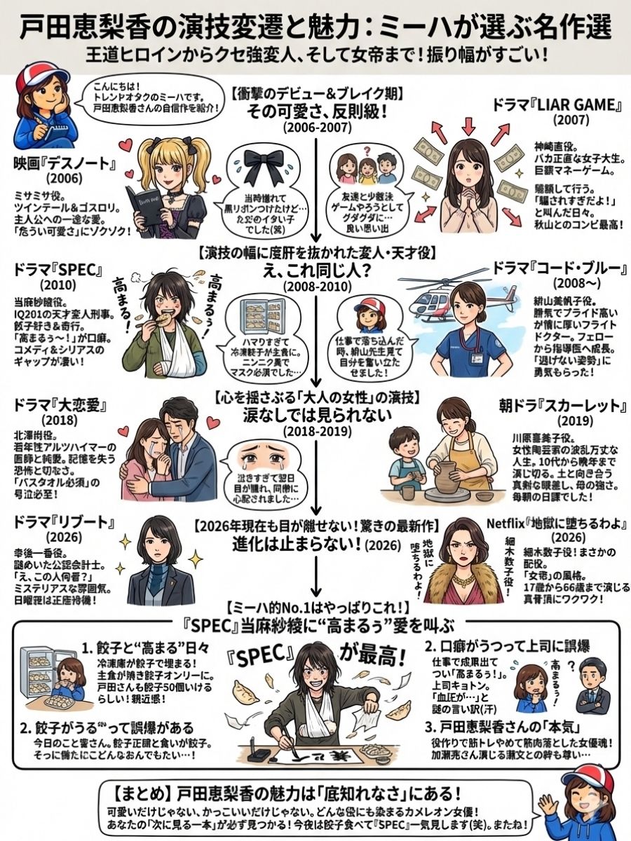 戸田恵梨香の出演作まとめ