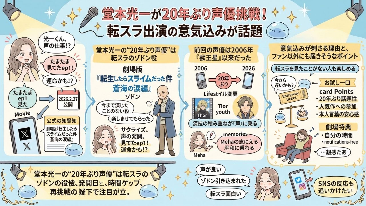 堂本光一が20年ぶり声優挑戦！