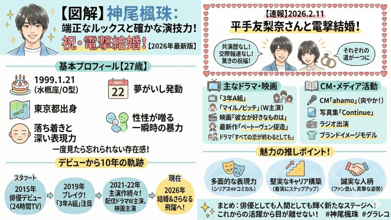 【2026年最新】神尾楓珠が平手友梨奈と電撃結婚！
