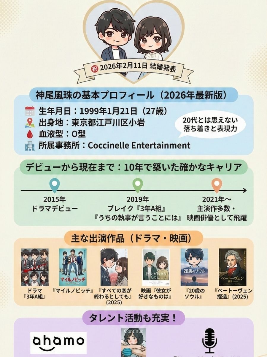 【2026年最新】神尾楓珠が平手友梨奈と電撃結婚！