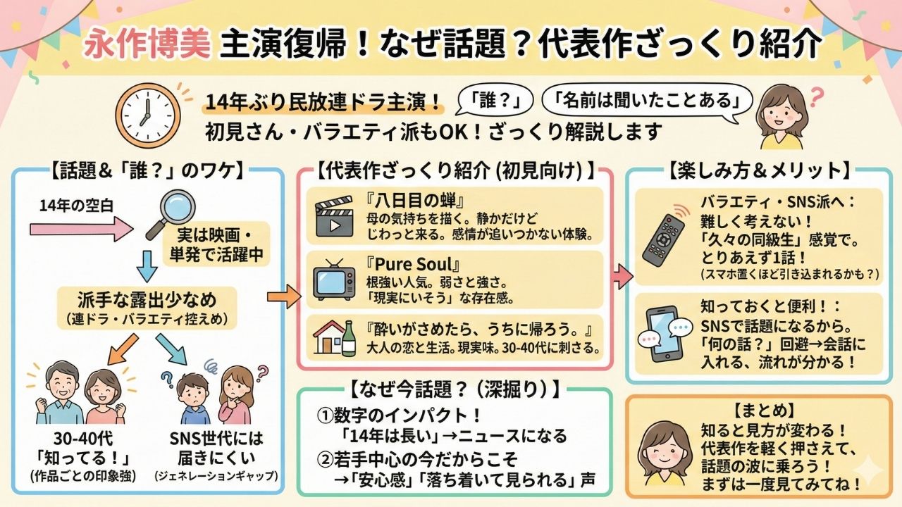 永作博美の主演復帰がなぜ話題に？代表作をざっくり紹介｜