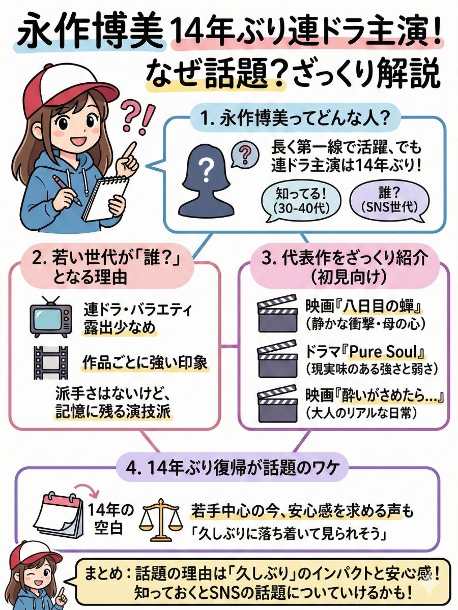 永作博美の主演復帰がなぜ話題に？代表作をざっくり紹介｜
