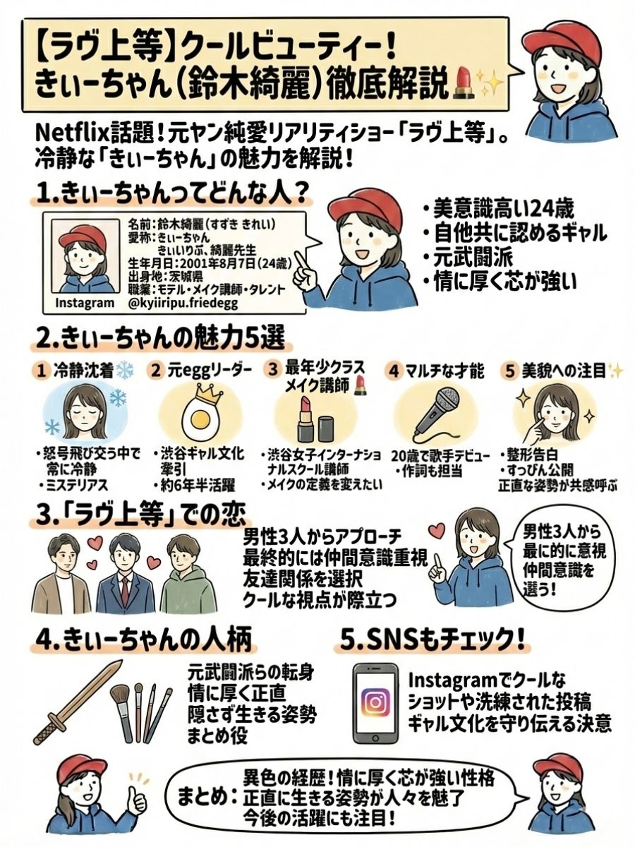 【ラヴ上等】クールビューティー！きぃーちゃん（鈴木綺麗）のプロフィール徹底解説