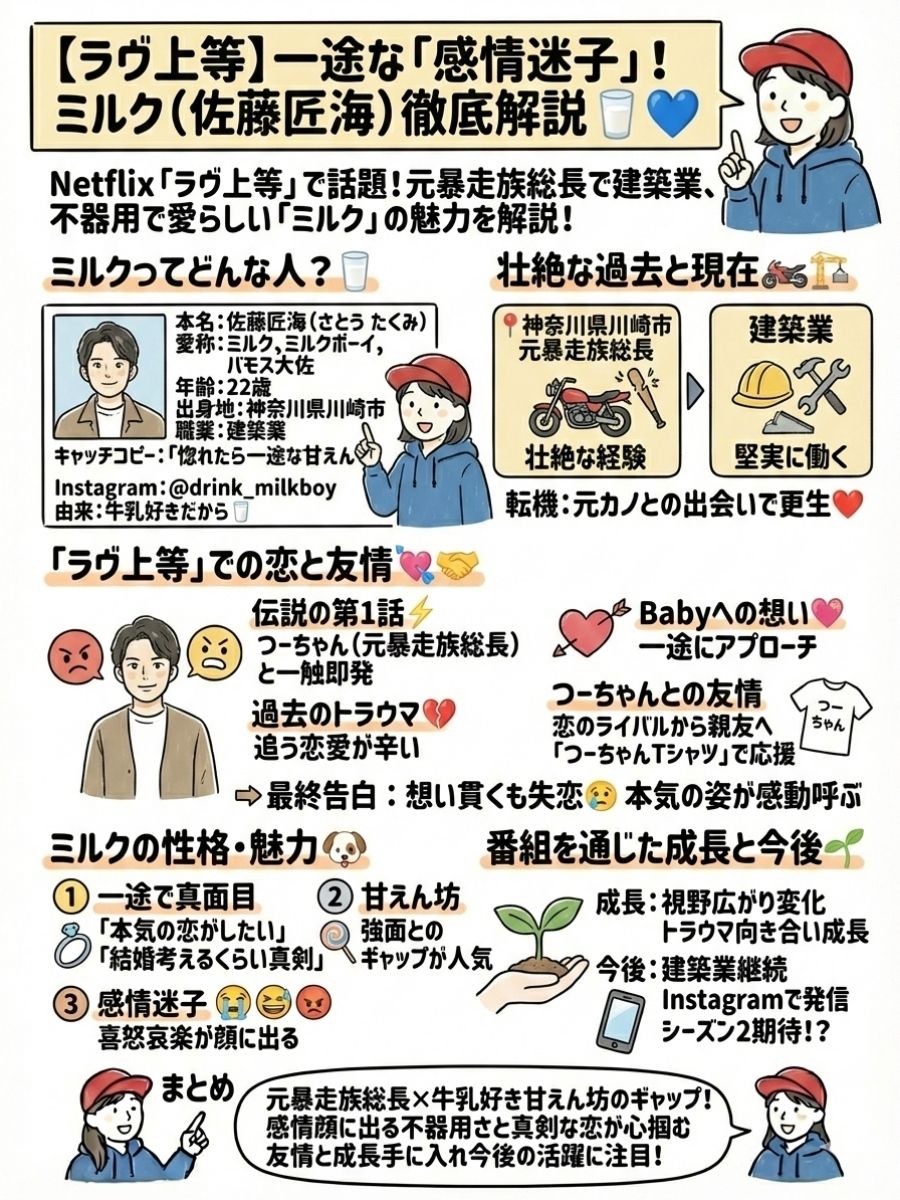 【ラヴ上等】一途で不器用！ミルク（佐藤匠海）のプロフィール徹底解説