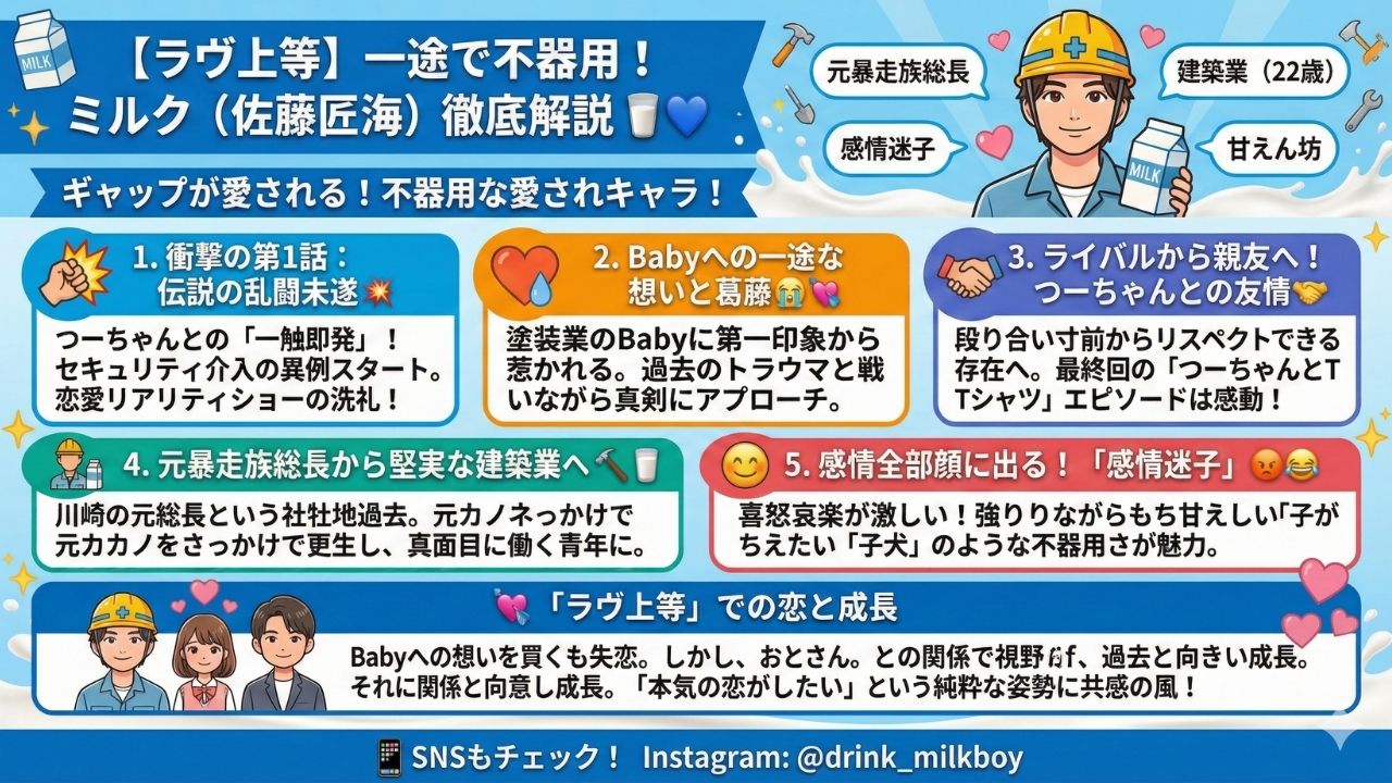 【ラヴ上等】一途で不器用！ミルク（佐藤匠海）のプロフィール徹底解説