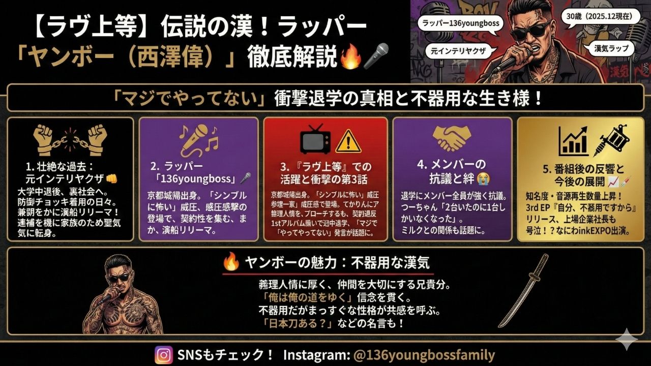 【ラヴ上等】第3話で伝説を残した漢！ラッパー「ヤンボー」（西澤偉）の全プロフィール＆衝撃退学の真相