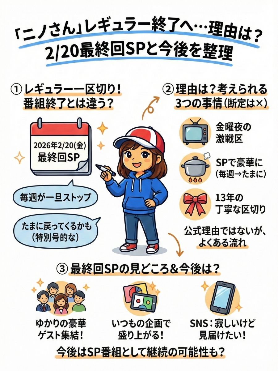 「ニノさん」レギュラー終了へ…理由は？