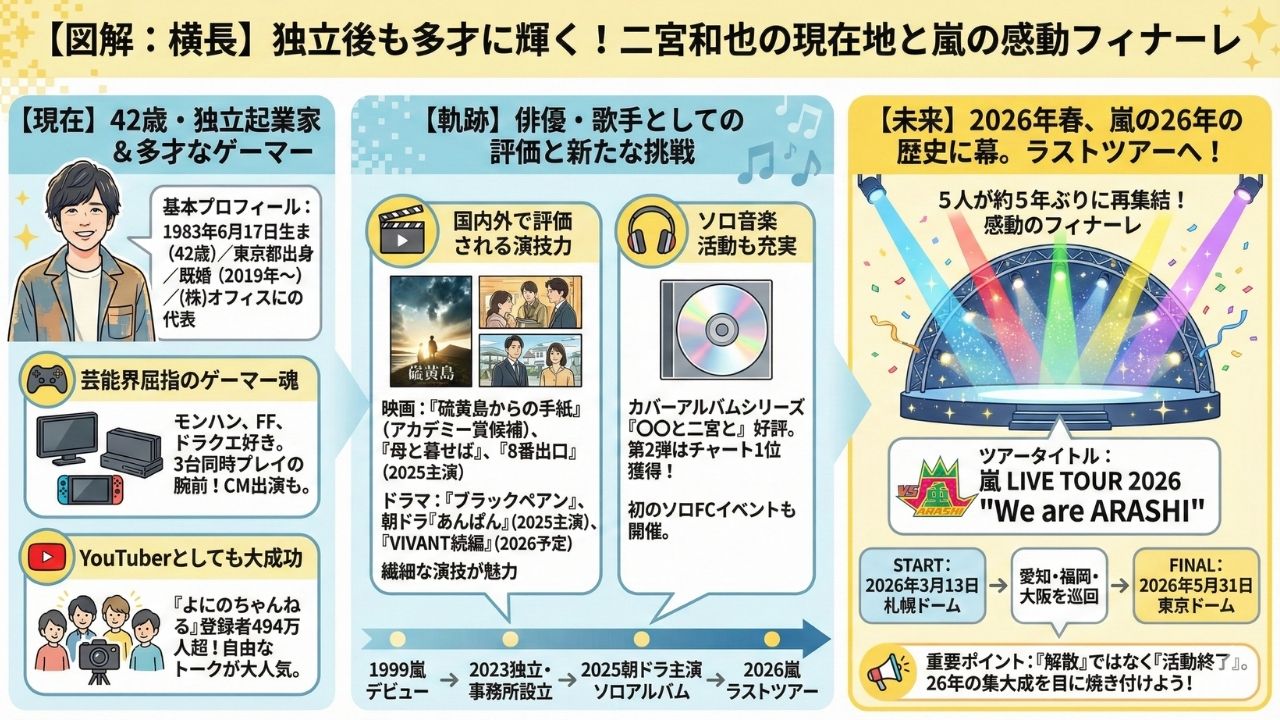 二宮和也プロフィールのまとめ