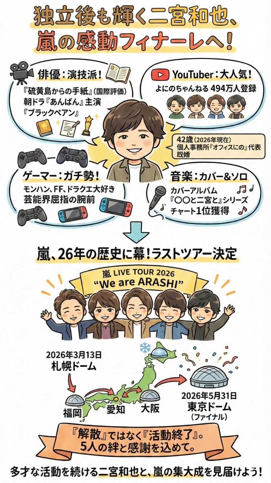 二宮和也のプロフィール徹底解説