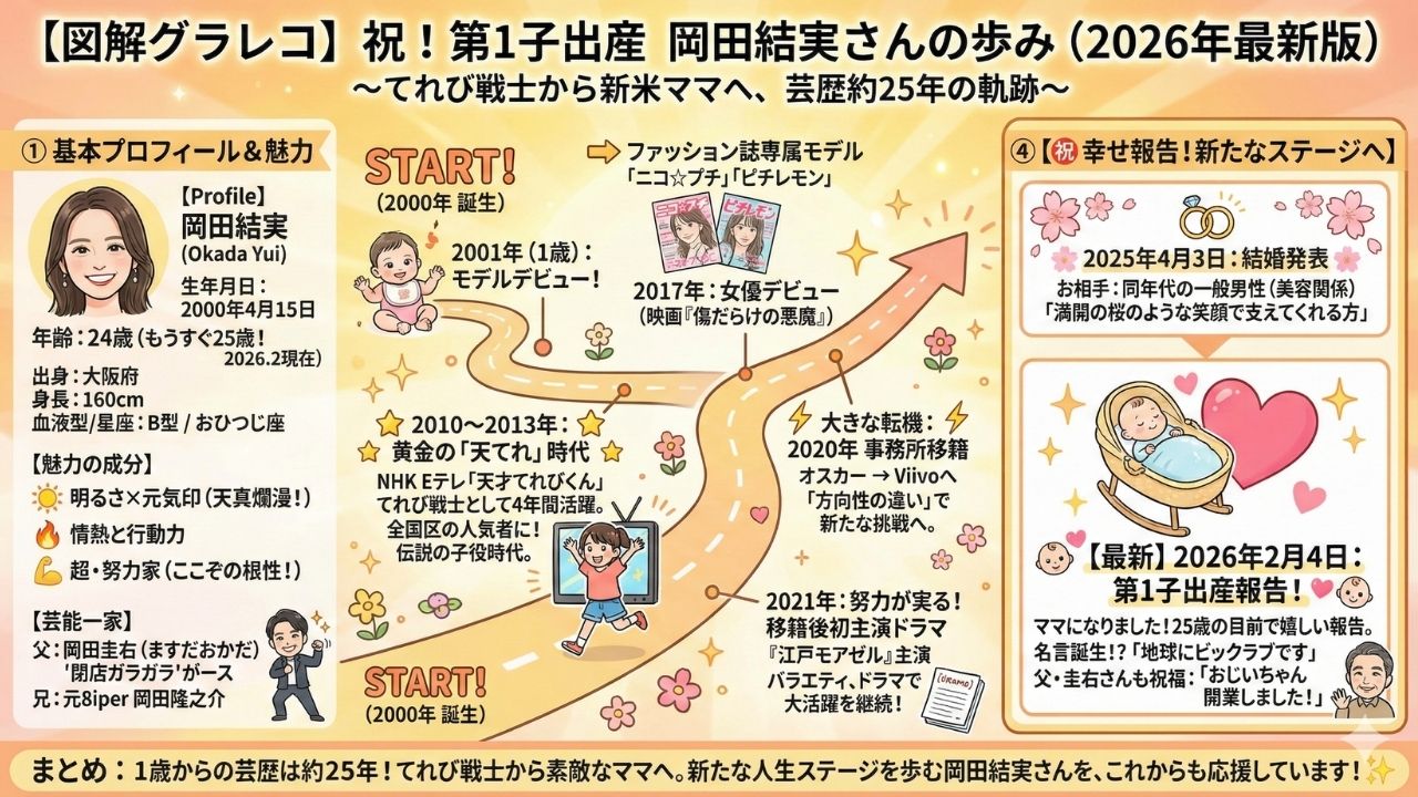 岡田結実プロフィールまとめ