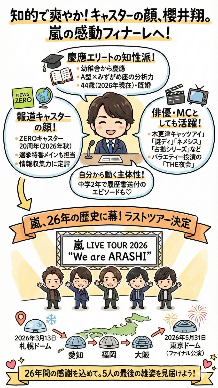 櫻井翔のプロフィール徹底解説！