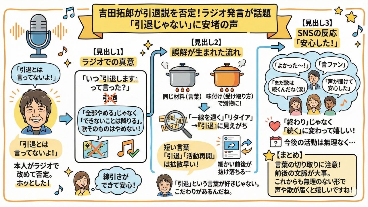 吉田拓郎が引退説を否定！ラジオ発言が話題「引退じゃない」に安堵の声