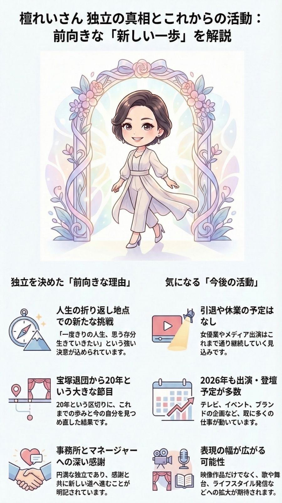 檀れいが太田プロ退所