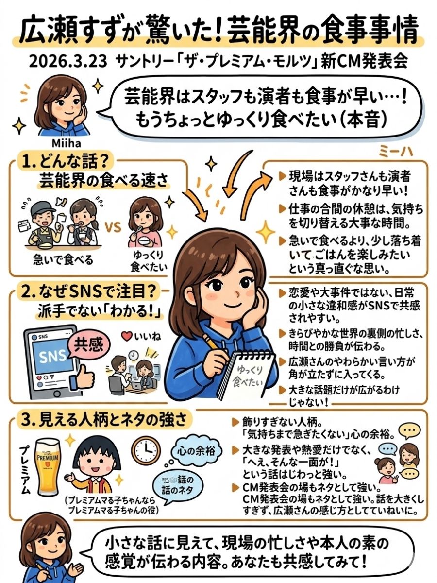 広瀬すずが驚いた芸能界の食事事情とは?