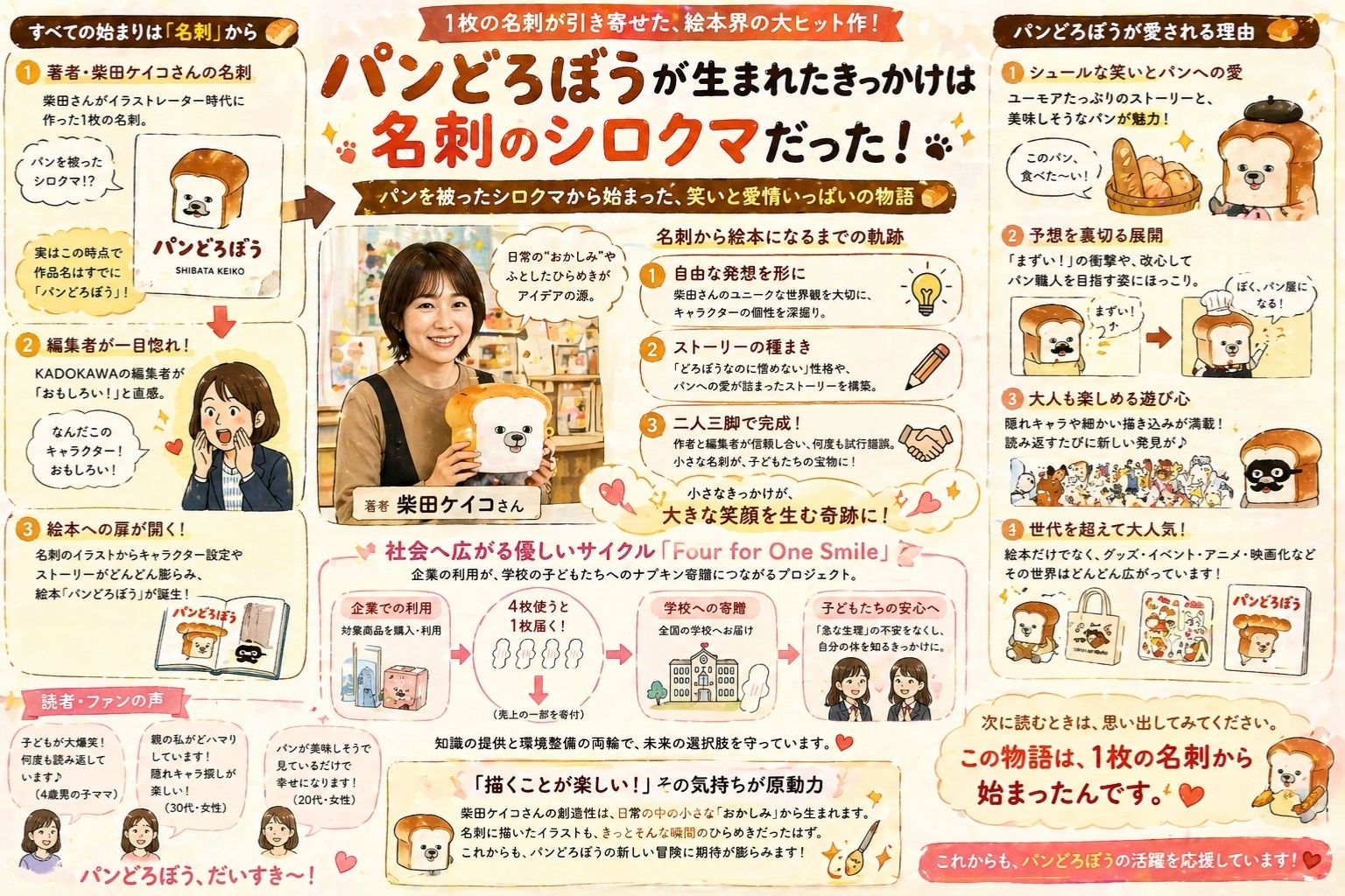 「パンどろぼう」誕生のきっかけは名刺！まとめ