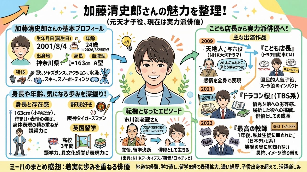 加藤清史郎のプロフィール徹底解説!まとめ