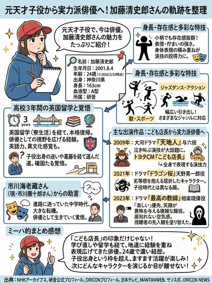 加藤清史郎のプロフィール徹底解説!