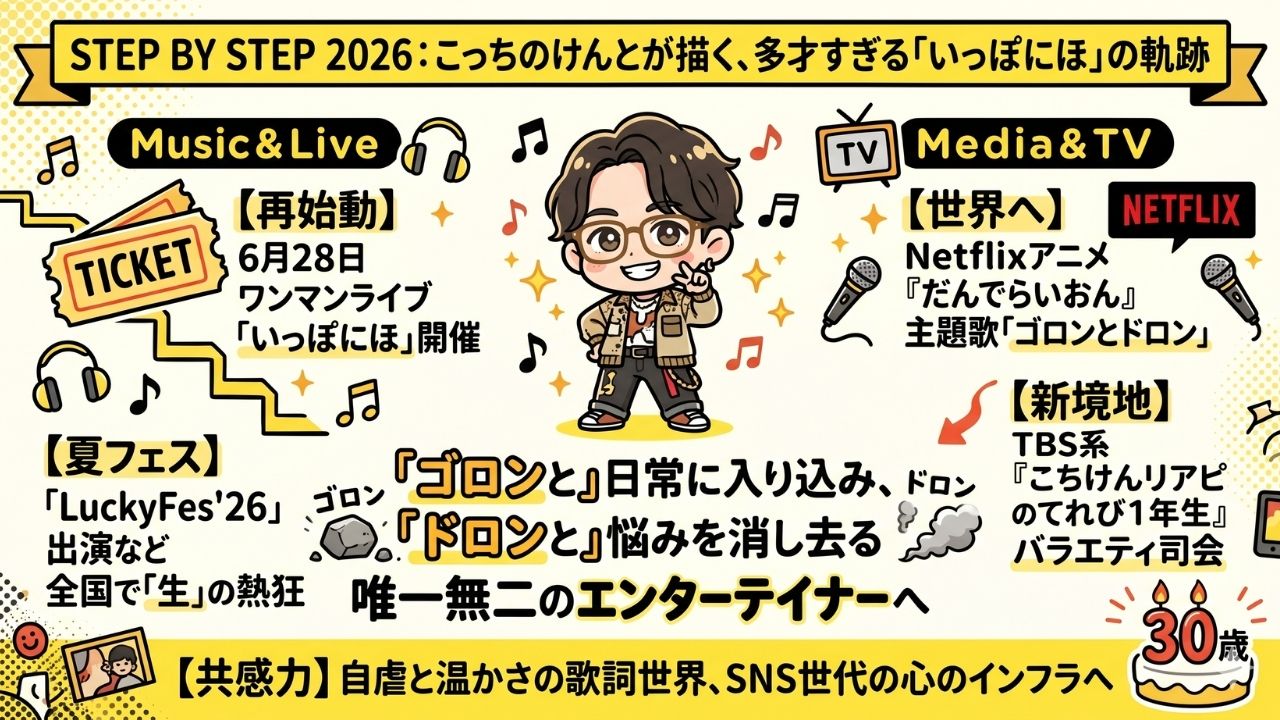 こっちのけんとの2026年最新情報!まとめ