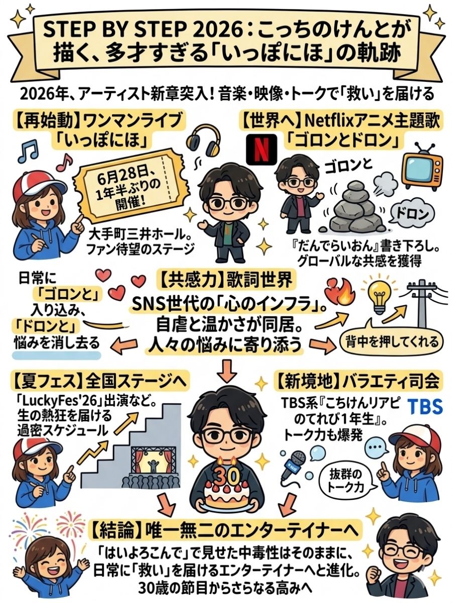 こっちのけんとの2026年最新情報!