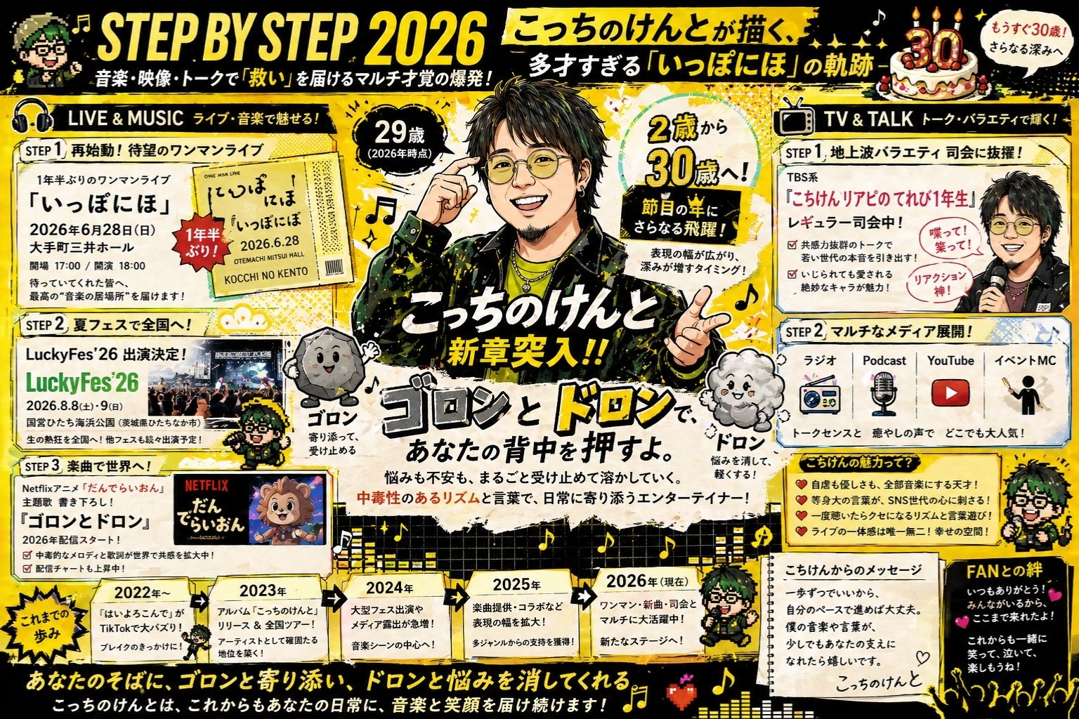 こっちのけんとの2026年最新情報!