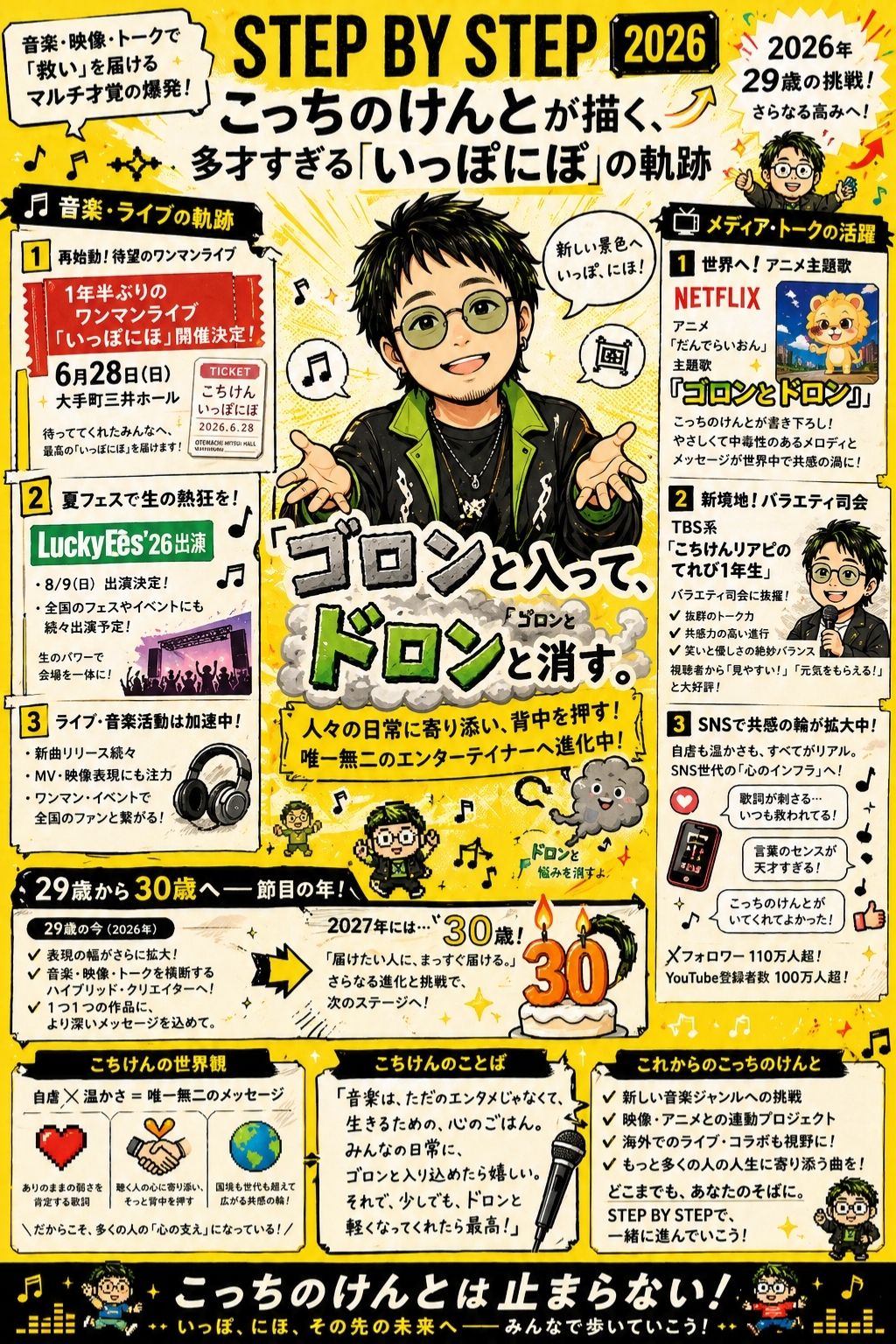 こっちのけんとの2026年最新情報!